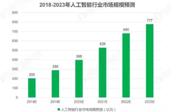 革新IT管理┃高效远程控制震撼来袭┃云计算聚焦]万网主机代理新管理功能显著提升运维效能