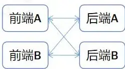高防机房,网络优化-Cogent优化方案，衡天云美国高防机房解读