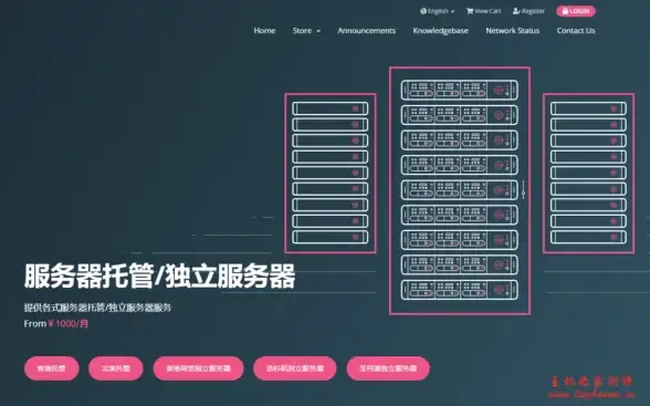 数据库优化|分页性能 SQL Server、Oracle、MySQL高效分页查询方法总结