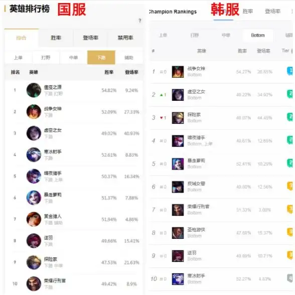 VPS测评🚀数据中心揭秘—RackNerd加拿大多伦多VPS性能与体验全方位解析
