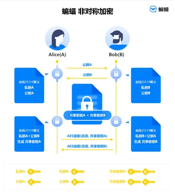 云服务器,高带宽-电信联通移动带宽支持的3389云服务器，广州专享