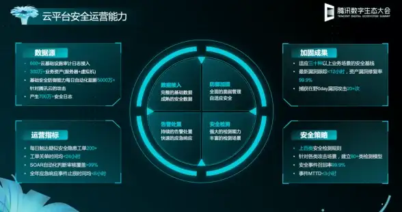 Oracle报错|ORA-00983修复 ORA-00983:cannot audit or noaudit SYS user actions 故障处理与远程修复