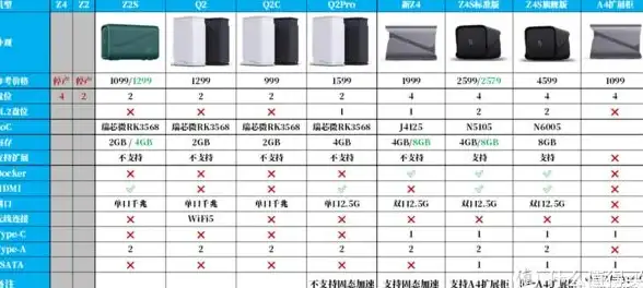 CDN优化,网络提速-鹏博士CDN节点优化湛江地区上网体验