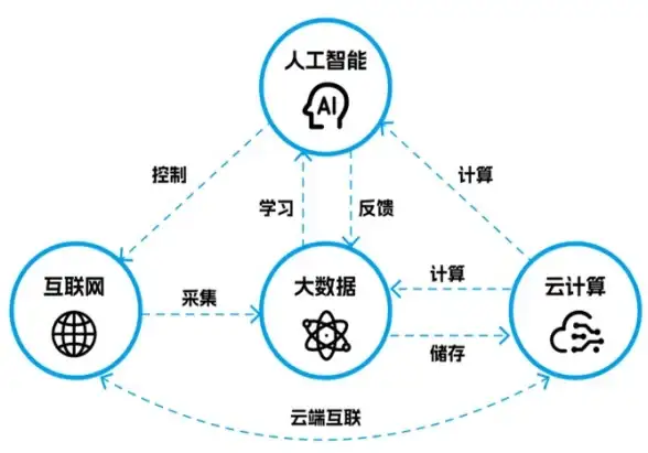 高效分页利器│掌控DataGridView│数据开发技巧]揭秘自动分页最新实用方法