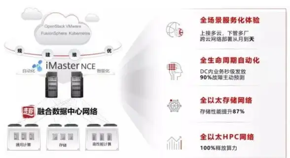数据中心,能效管理-江苏扬州鹏博士ABXCDN机房能效管理要点