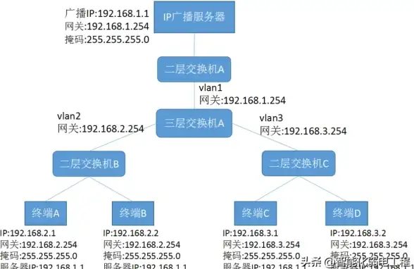 硬件测评🎮Intel G41芯片组集成显卡性能排行及游戏表现解析