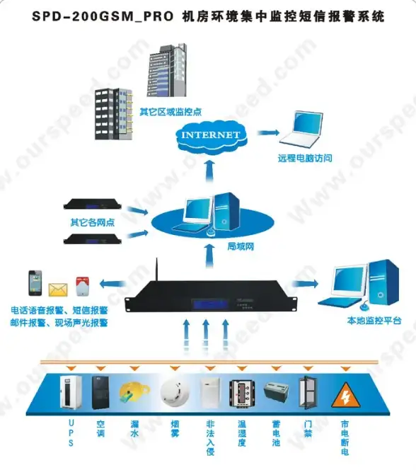 【网络排障必读】深入解析！域名访问警告与DNS解析异常的核心｜问题剖析