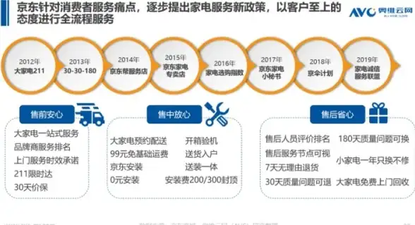Oracle报错 故障修复 ORA-02168 FREELISTS参数无效导致ORACLE异常远程处理