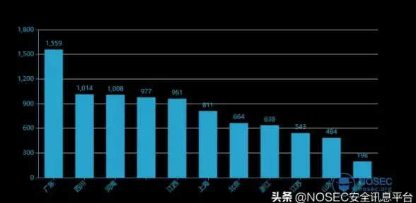Oracle报错|远程修复 ORA-32124:Illegal attribute passed 故障处理与解决方法