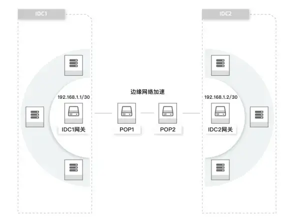 SQL约束 varchar2数据类型：为varchar2，5字段设置合适的SQL约束条件