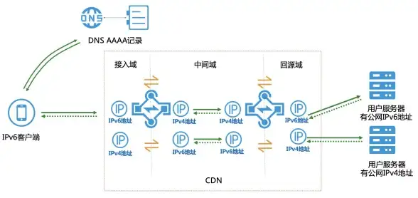 攻略🔥猫支援技巧速成怪物猎人Rise猫支援倾向选择全攻略