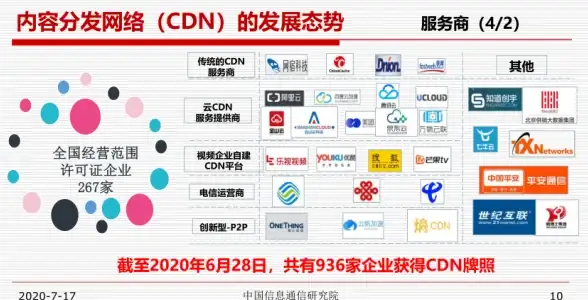 数据分析|精准获客 数据库营销“七剑”