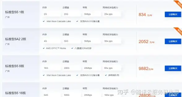 ⚡合规开发必读—拨号API服务器电话接口实操要点丨通信科技导览✦