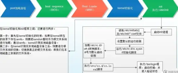 ⚡合规开发必读—拨号API服务器电话接口实操要点丨通信科技导览✦