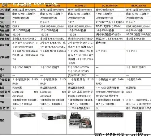 云计算,服务器测评-保定冬邦云机房上新，大带宽移动线路测评