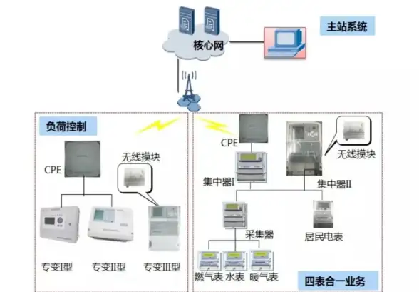 宝塔面板|数据库管理 宝塔PHPMyadmin打不开的原因及解决方法，常见问题与解决思路