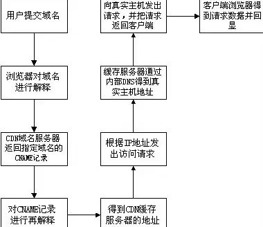 办公设备 维修技巧 打印机错误打印及常见故障排查全攻略