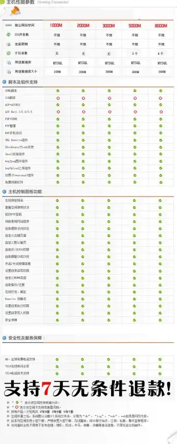 数据库|查询 SQL Server 2005内置函数详细整理汇总