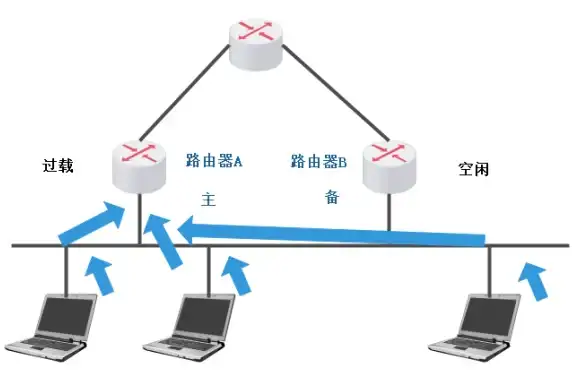 Redis登录 指令行操作 Redis指令行登录模式解析与cmd登录方法