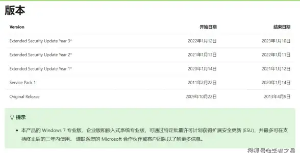 VPS推荐🚀日本服务器：搬瓦工大阪CN2 GIA VPS性价比与性能全面评测