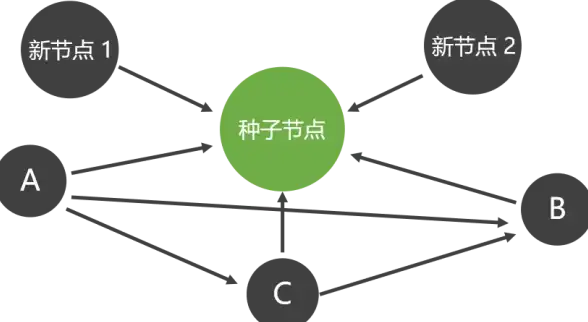处理器选购指南🖥性价比推荐｜英特尔奔腾CPU天梯图全解析，助你轻松挑选高性能处理器