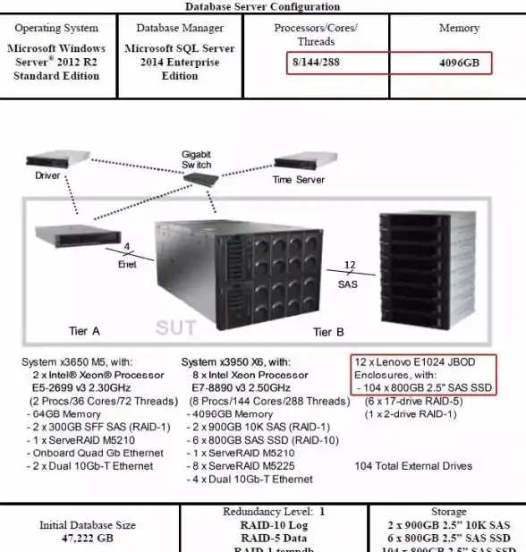 暗区突围▪重磅▪必看▪价格揭秘｜最贵物品全攻略，玩家必收藏清单！