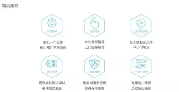 海外服务器,网络优势-梦飞科技海外服务器美国机房网络覆盖与优势