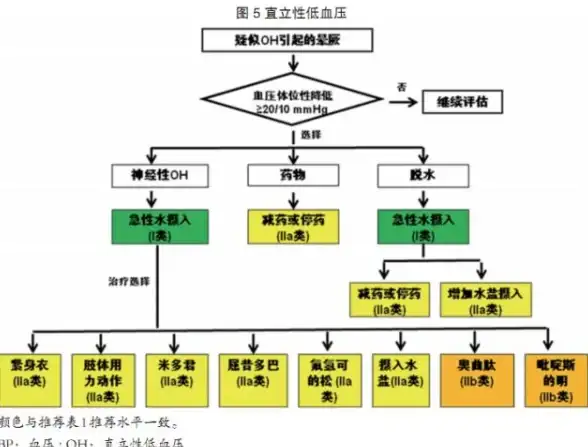 【技术支持速递】震撼揭秘！wow服务器掉线远程协助新方案｜游戏运维专栏