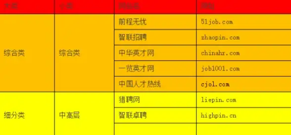 VPS测速🚀网络加速｜bitsflowcloud香港三网直连VPS延迟实测与体验分析