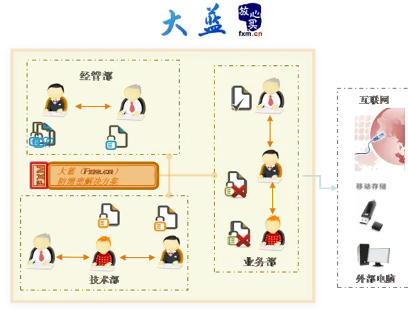 加速新体验｜突破延迟极限—VPS自建SS游戏加速器全攻略！加速技术亮点】