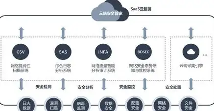 视角 空间对决 免费国外空间VS国内空间全解析—网站建设选型指南【实用技巧】
