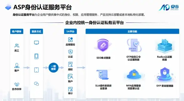 数据库开发|用户认证_java实现MySQL数据库连接与登录注册功能详解