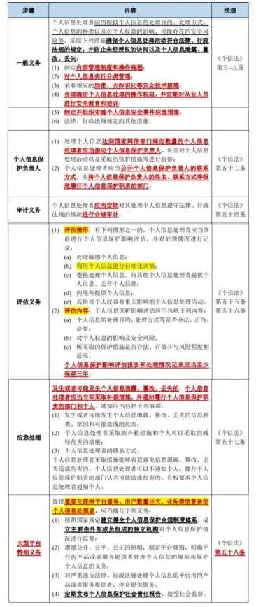 数据库开发|用户认证_java实现MySQL数据库连接与登录注册功能详解