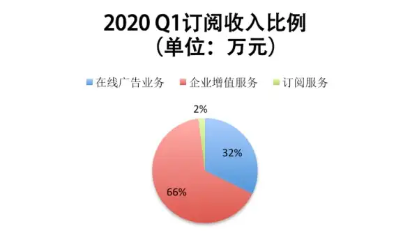 🔥礼包速领🔥兑换码分享🔥最新航海王壮志雄心公测激活全攻略！