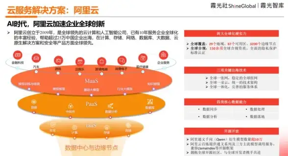 Oracle报错 Scheduler授权：ORA-47962 Oracle Database Vault作业授权已存在 故障修复 远程处理