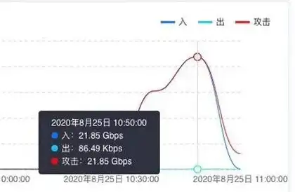 下载动态 智能安全护航 MPTis文件完整性识别新提醒】数据无忧新体验