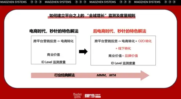 显卡排行 AMD540X显卡天梯图全解：性能分析与选购建议