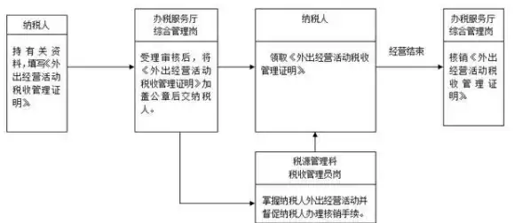 独家指南｜安全快速获取最新源代码—下载正规渠道与防护需知【开发安全】