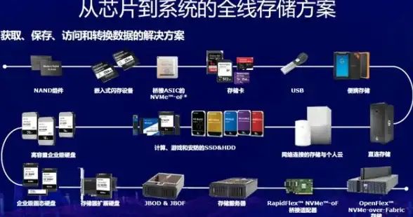 攻略秘籍🔥真三国无双 起源击鸾武器全面使用技巧解析