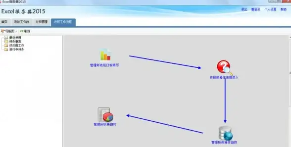 Oracle报错|分区管理 ORA-14162:subpartition string”PCTUSED与PCTFREE之和超限 故障修复 远程处理