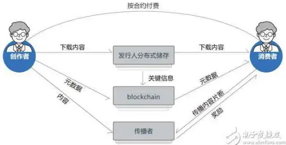 云计算,线路优化-歌风网络南宁云主机线路优化解析