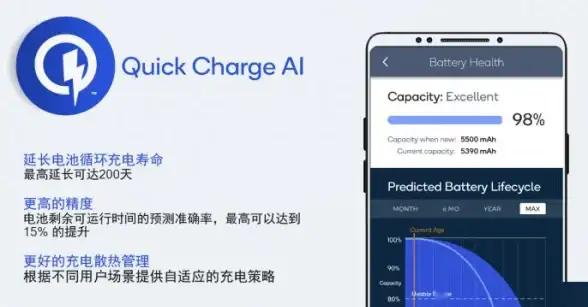 网站运维｜VPS加速实战秘籍大揭秘【配置技巧速看】提速优化必备