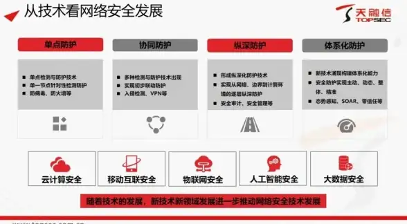 VPS评测 服务器性能揭秘 深度解析uqidc西雅图机房全方位测试