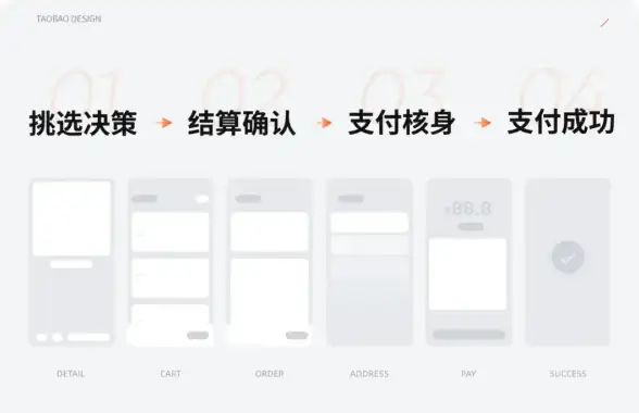 高防服务器,中美网络-衡天云美国高防服务器支持电信移动高速接入