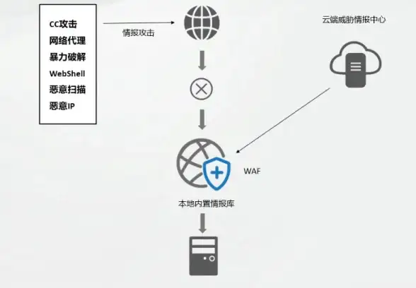 无障碍体验丨深度解读：Space键的隐藏功能，设计师警觉提示【无障碍设计】