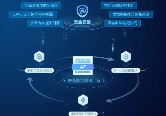 Redis优化 架构升级 保留中心词重写：搭建Redis独立系统，重塑信息流通架构，实现redis独立系统