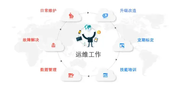 高防云,多线路-沈阳高防云机房多线路接入稳定速度测试