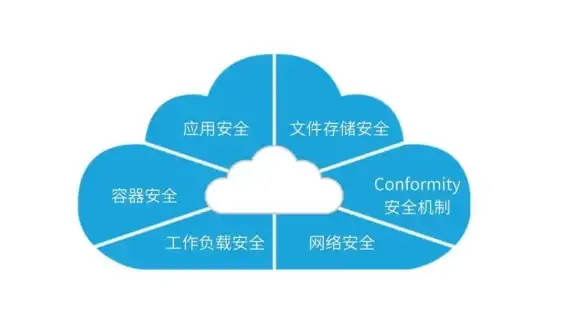 Oracle报错|加密密码错误 ORA-39176:Encryption password is incorrect.ORACLE 故障修复与远程处理