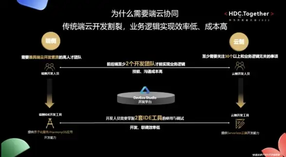 DB2数据库 数据复制 通过重定向恢复操作实现DB2数据库的高效复制方案