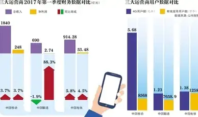 高防云主机,攻击防护-宿迁高防云主机带宽及防护能力解读